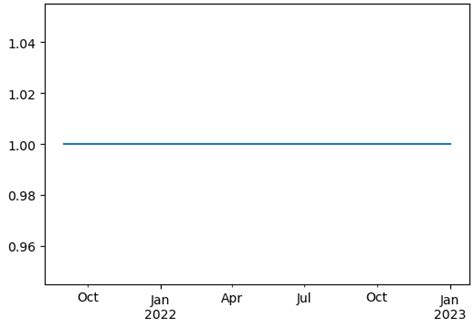 Python How To Format The Timeseries Axis Of A Matplotlib Plot Like A