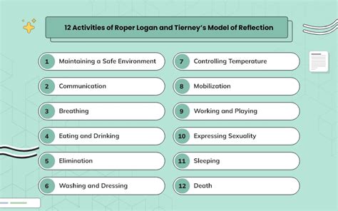 A Comprehensive Guide To Different Reflection Models