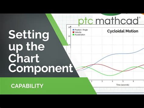 Setting Up The Chart Component In Mathcad Prime Youtube