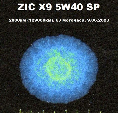 ZIC X9 5W40 SP на Skoda Fabia 2 - 1.2 (CGPA) - Капельные тесты - Форум ...