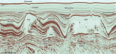 Learning Geology Structural Geology And Tectonics