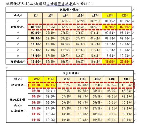 1200月票效應！機捷兩日運量超10萬都這天 8月增直達車 生活新聞 生活 聯合新聞網