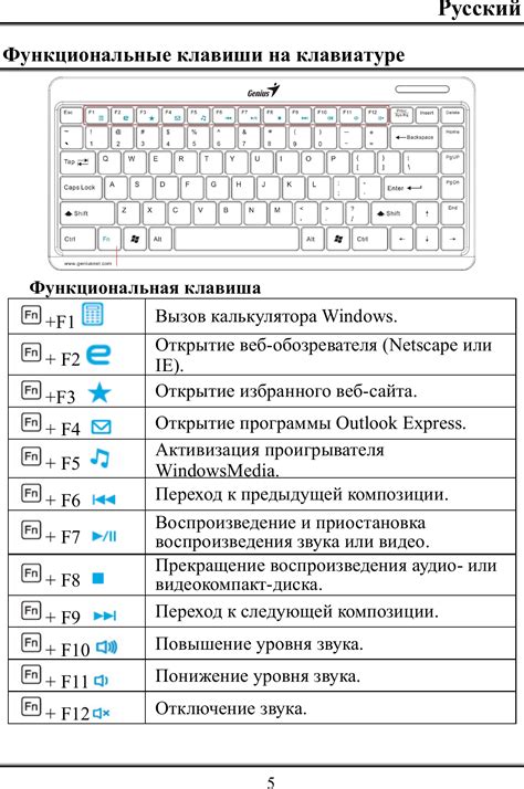 Значение символов клавиатуры