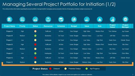 Project Management Playbook Powerpoint Presentation Slides