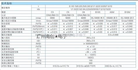 Zemic称重传感器b8d C3 50t500kg 6b Sc中航电测传感器财经头条