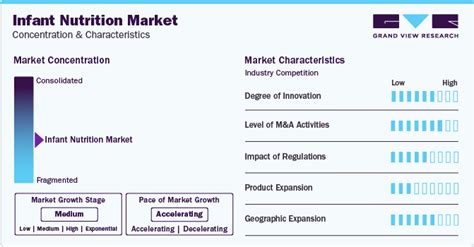 Infant Nutrition Market Size Share And Growth Report