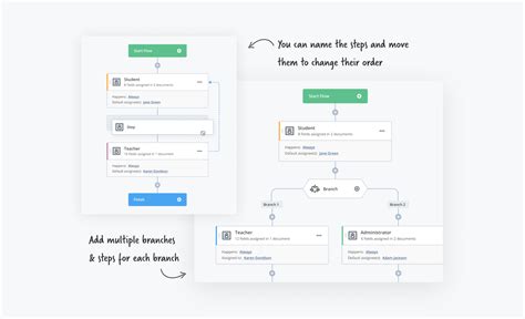 Workflow Automation In Higher Education 3 Airslate Flows To Use