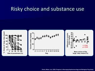 Sex Drugs And Bad Choices Modeling Human Decision Making In Rats Ppt