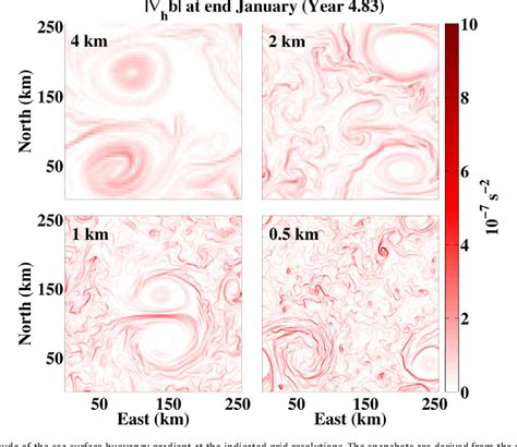 Figure From The Seasonal Cycle Of Submesoscale Flows Semantic Scholar