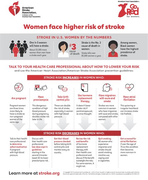 Learn About Strokes Risk Factors And Prevention Colorado Stroke