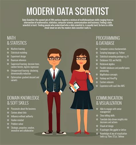 O Que É Data Scientist - Chegou a Era do cidadão Data Scientist | Go2web