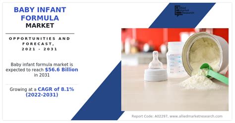 Baby Infant Formula Market Size Share Trends Forecast