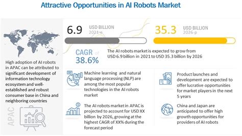 Artificial Intelligence Robots Market Size Share Industry Growth