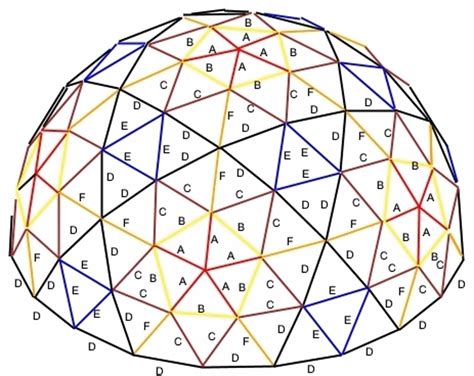 4v Geodesic Dome Calculator Software In Feet And Inches For Calculating