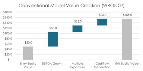 valuebridgenet   fix  broken  bridge