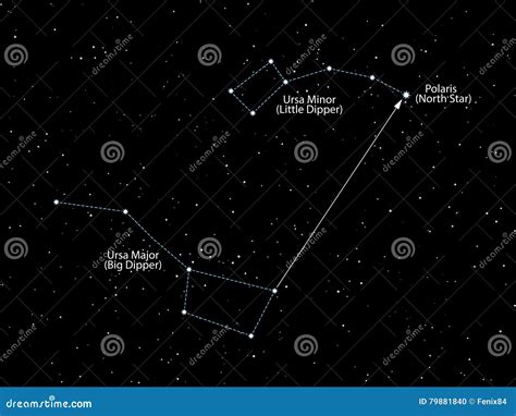 Północnej Gwiazdy Polaris Nocy Gwiaździsty Niebo Z Z Gwiazdozbiorami O