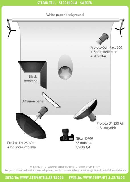 Portrait Lighting Setup Diagram Light Studio Setups Instagram Lighting ...