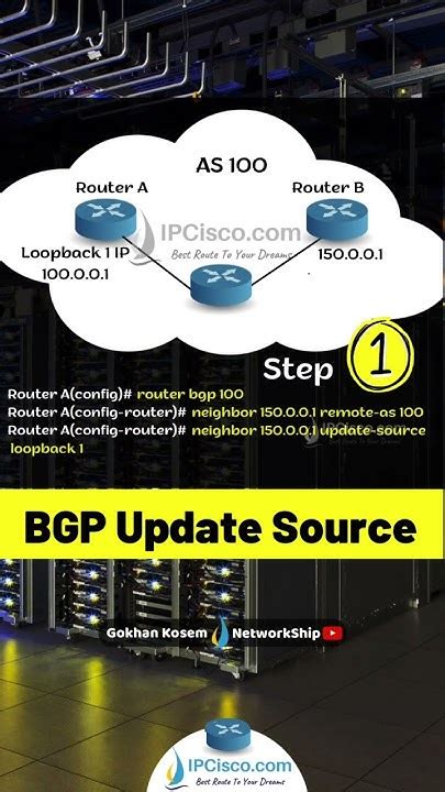 2 Basic Steps Of Cisco Bgp Update Source Configuration Quick Configs