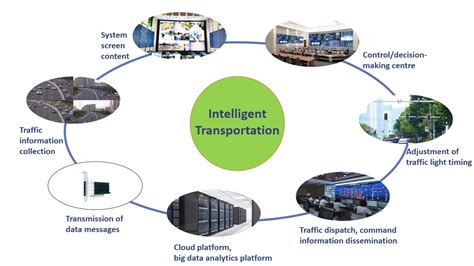 Lr Link Intelligent Transport Solution For A City