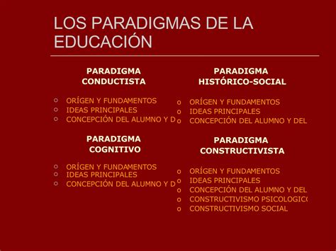 200410291337140 Los Paradigmas De La Educacion Ppt