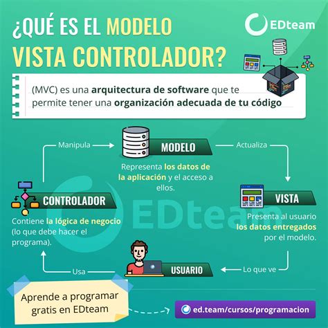 Arriba Imagen Modelo Vista Controlador Que Es Abzlocal Mx