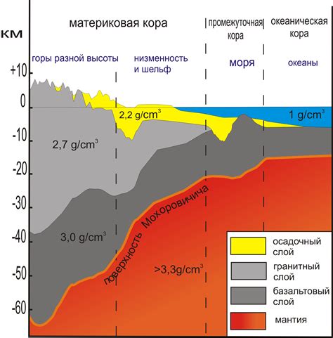 File:Earth's crust structure.png - Wikimedia Commons