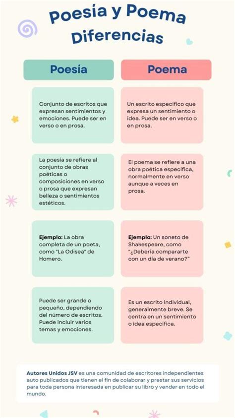 Diferencia entre poesía y poema Infografía con ejemplos