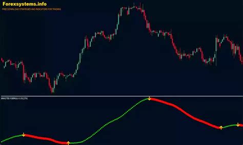 Best Non Repainting Forex Indicator For Day Trading Quintal Therive