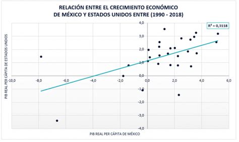 Qué ocurre en México si Estados Unidos entra en recesión Economipedia