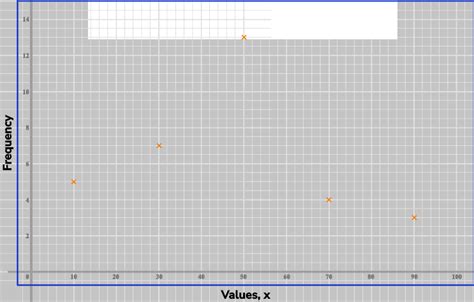 Frequency Polygon - GCSE Maths - Steps, Examples & Worksheet