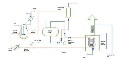 Automation And Controls For Batch Reactor ChemEnggHelp