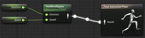 Using Blend Spaces Unreal Engine Documentation