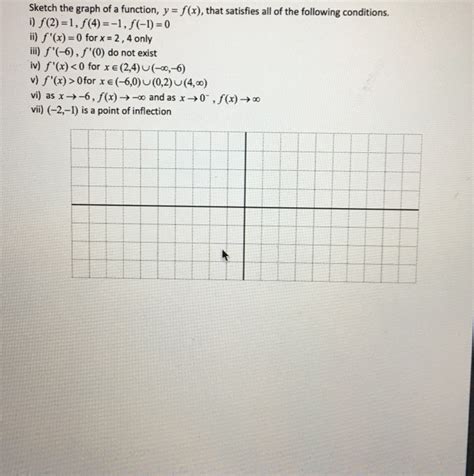 Solved Sketch The Graph Of A Function Y F X That Chegg