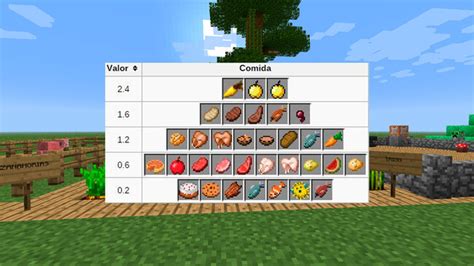 Comida en Minecraft cuáles son los mejores y peores alimentos para