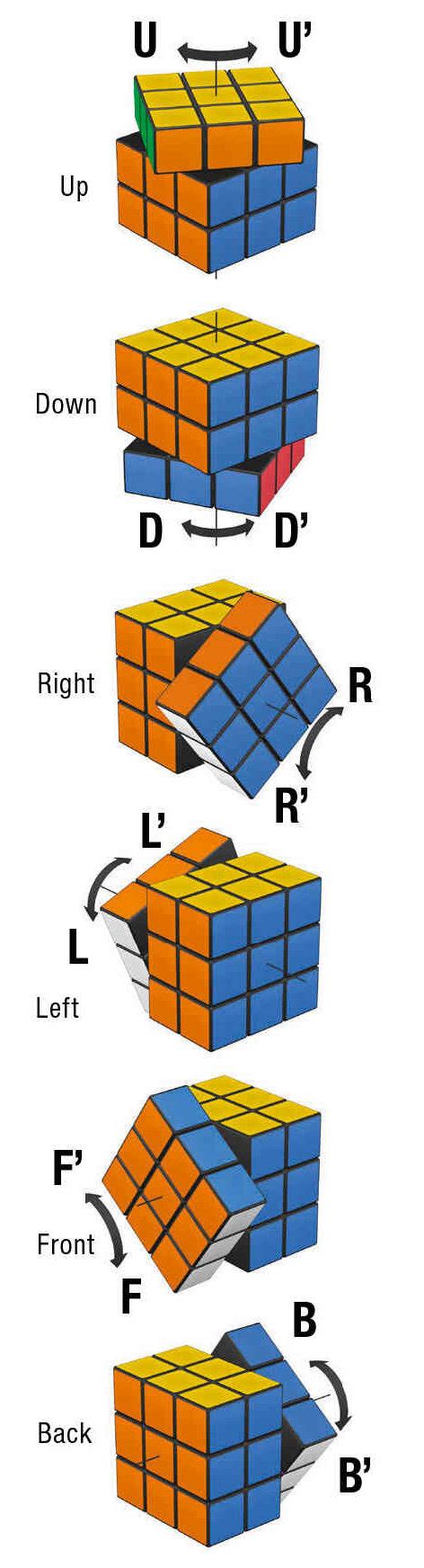 Mise à jour 104 imagen formule mathématique rubik s cube fr