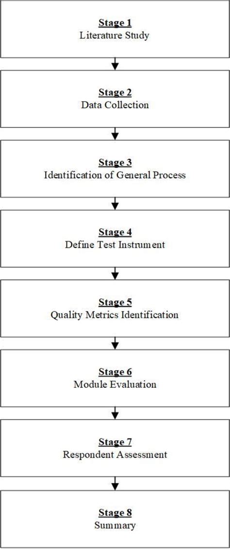 Figure 1 From Refining The ISO 9126 Model For Enhanced Decision Support