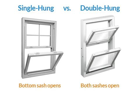 Window Types Most Popular Styles And Costs Modernize 2023