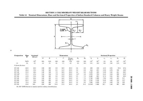 indian standard  dimensions  hot rolled steel