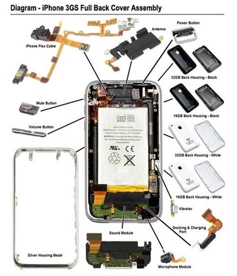 Iphone Parts Numbers List