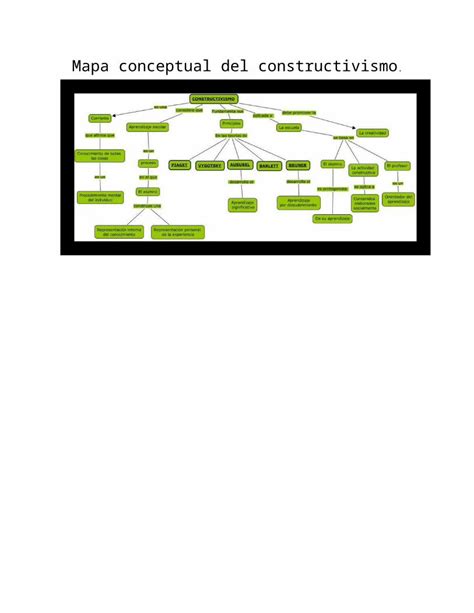 Docx Mapa Conceptual Del Constructivismo Psicologia Dokumen Tips