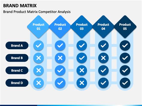 Brand Matrix Template