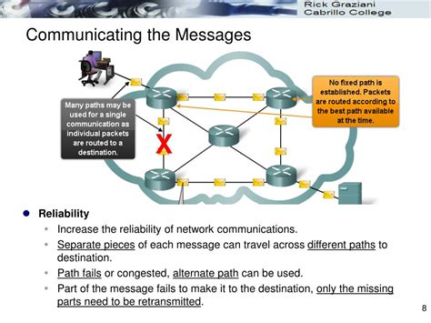 Ppt Chapter 2 Communicating Over The Network Powerpoint Presentation