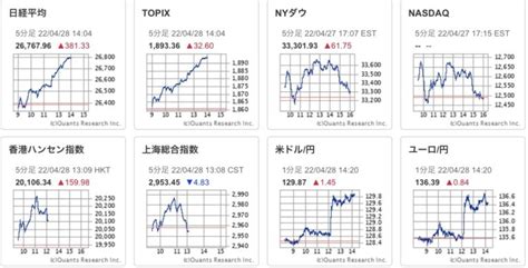 米国株式保有銘柄・リスト【20220428時点】 ひとり株の日米株投資