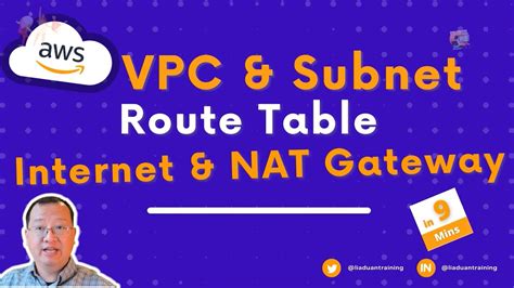 Aws Vpc Subnets For Beginners 2023 Route Table Internet Gateway Elastic Ip Nat Gateway Youtube