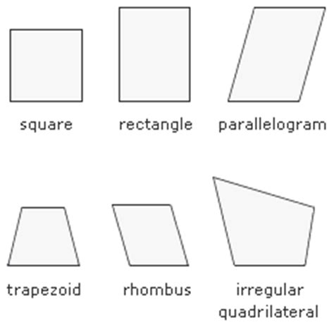 Coffey's Corner: Quadrilaterals (Quadrangles)!