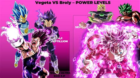 Vegeta VS Broly - POWER LEVELS - YouTube