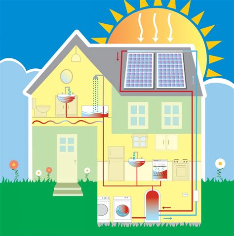 Solar Thermal Hot Water Solar Panels Newbury Berkshire