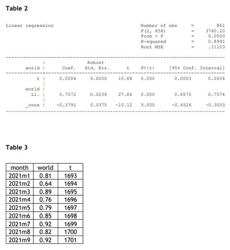 Solved Consider The Following ARMA Processes Chegg