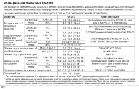 Ваше мнение о допусках в старого корейца A3 B4 A5 B5 ILSAC GF 5