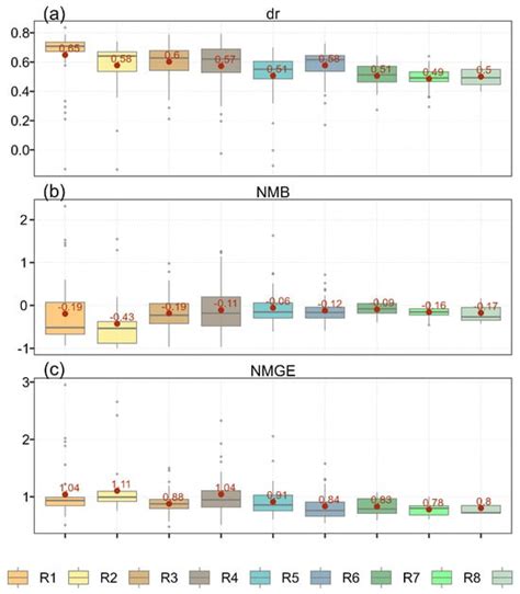 Remote Sensing Free Full Text Rainfall Erosivity In Peru A New